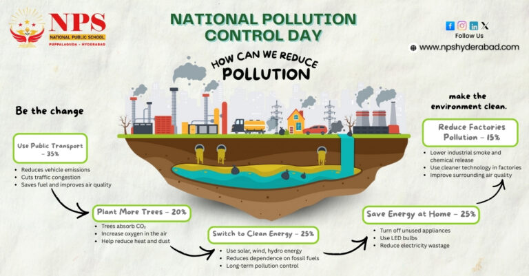 NAtional Pollution Control Day_NPS